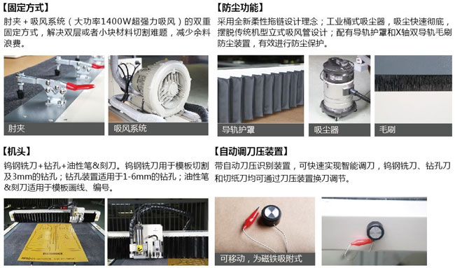 米兰app官网入口电脑模板切割机产品配置