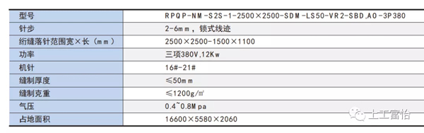 米兰app官网入口双层自动上料单针框式绗缝机机器参数.jpg